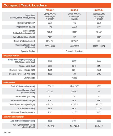 skid steer hydraulic tank size|kubota skid steer specifications.